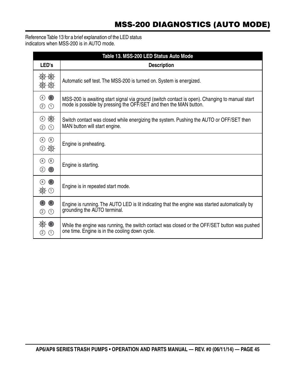 Mss-200 diagnostics (auto mode), Engine is preheating, Engine is starting | Engine is in repeated start mode | Multiquip AP6 Series User Manual | Page 45 / 124