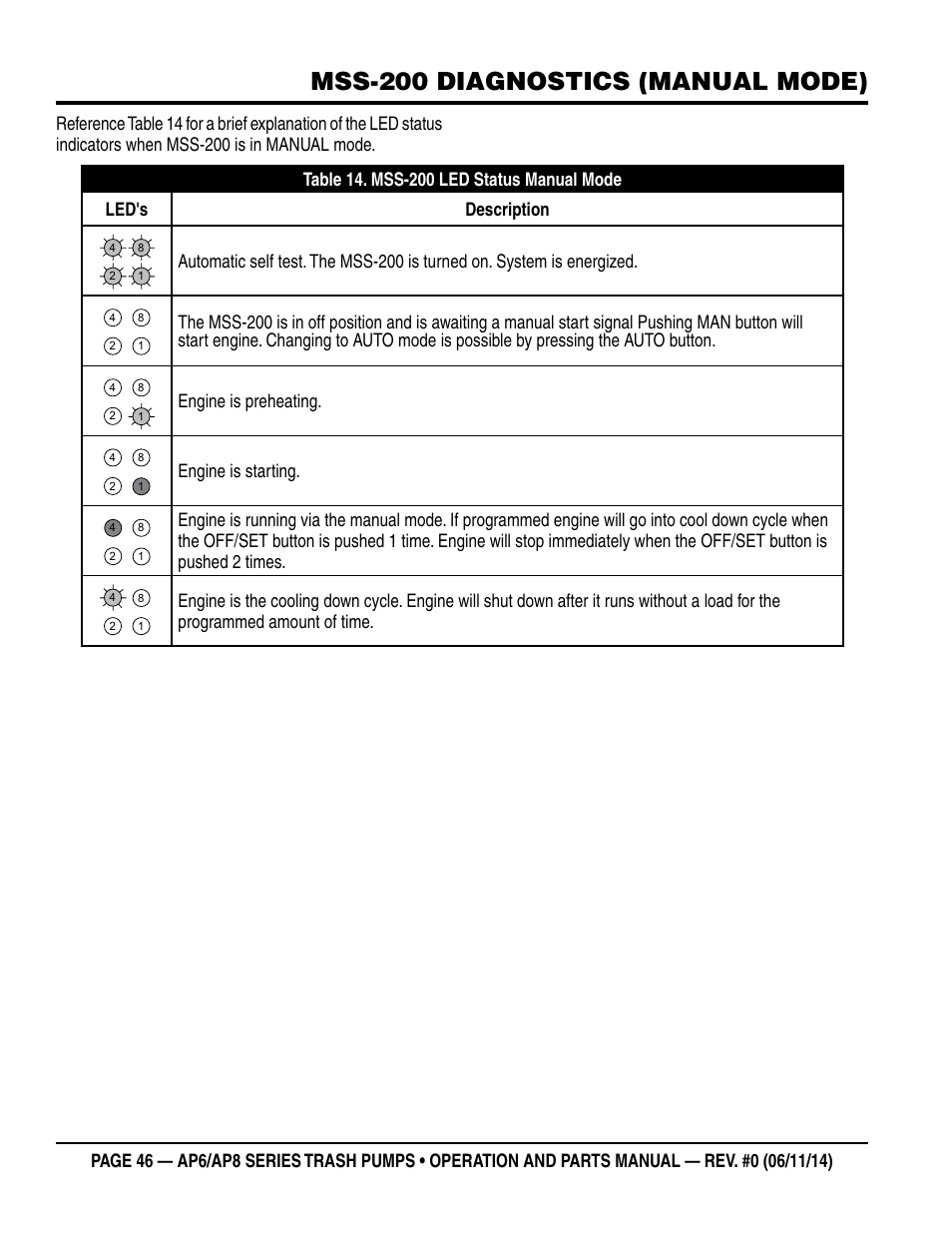 Mss-200 diagnostics (manual mode), Engine is preheating, Engine is starting | Multiquip AP6 Series User Manual | Page 46 / 124