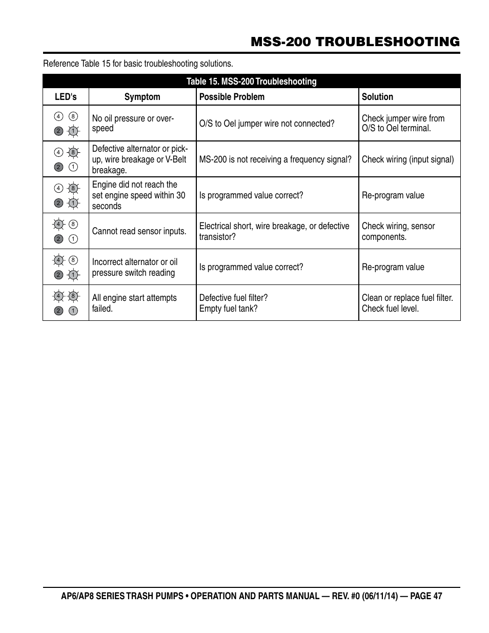 Mss-200 troubleshooting | Multiquip AP6 Series User Manual | Page 47 / 124