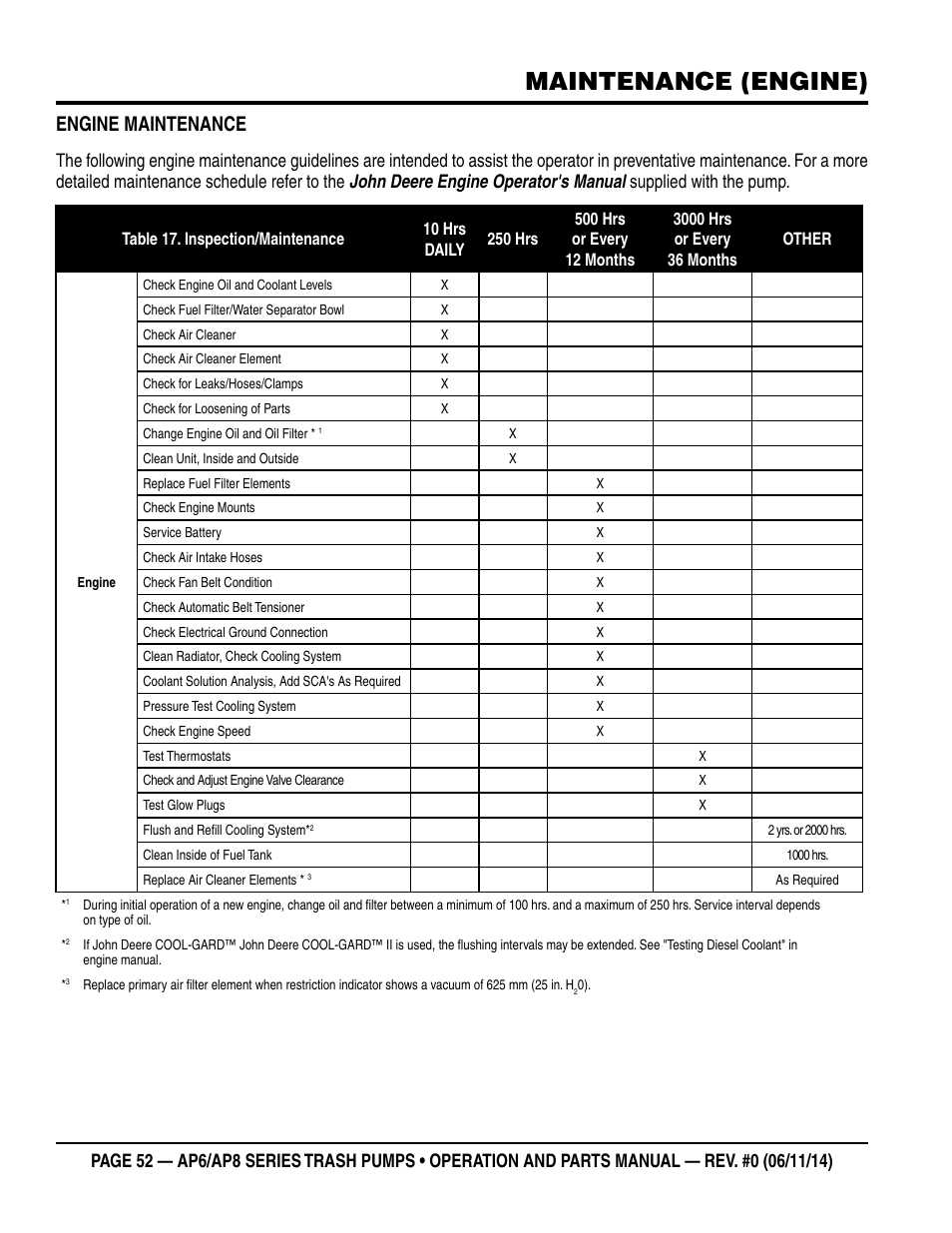 Maintenance (engine), Engine maintenance | Multiquip AP6 Series User Manual | Page 52 / 124