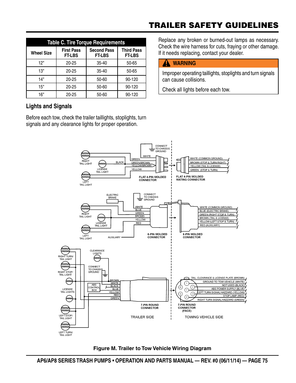 Trailer safety guidelines, Lights and signals | Multiquip AP6 Series User Manual | Page 75 / 124