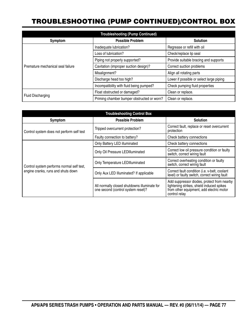 Troubleshooting (pump continued)/control box | Multiquip AP6 Series User Manual | Page 77 / 124