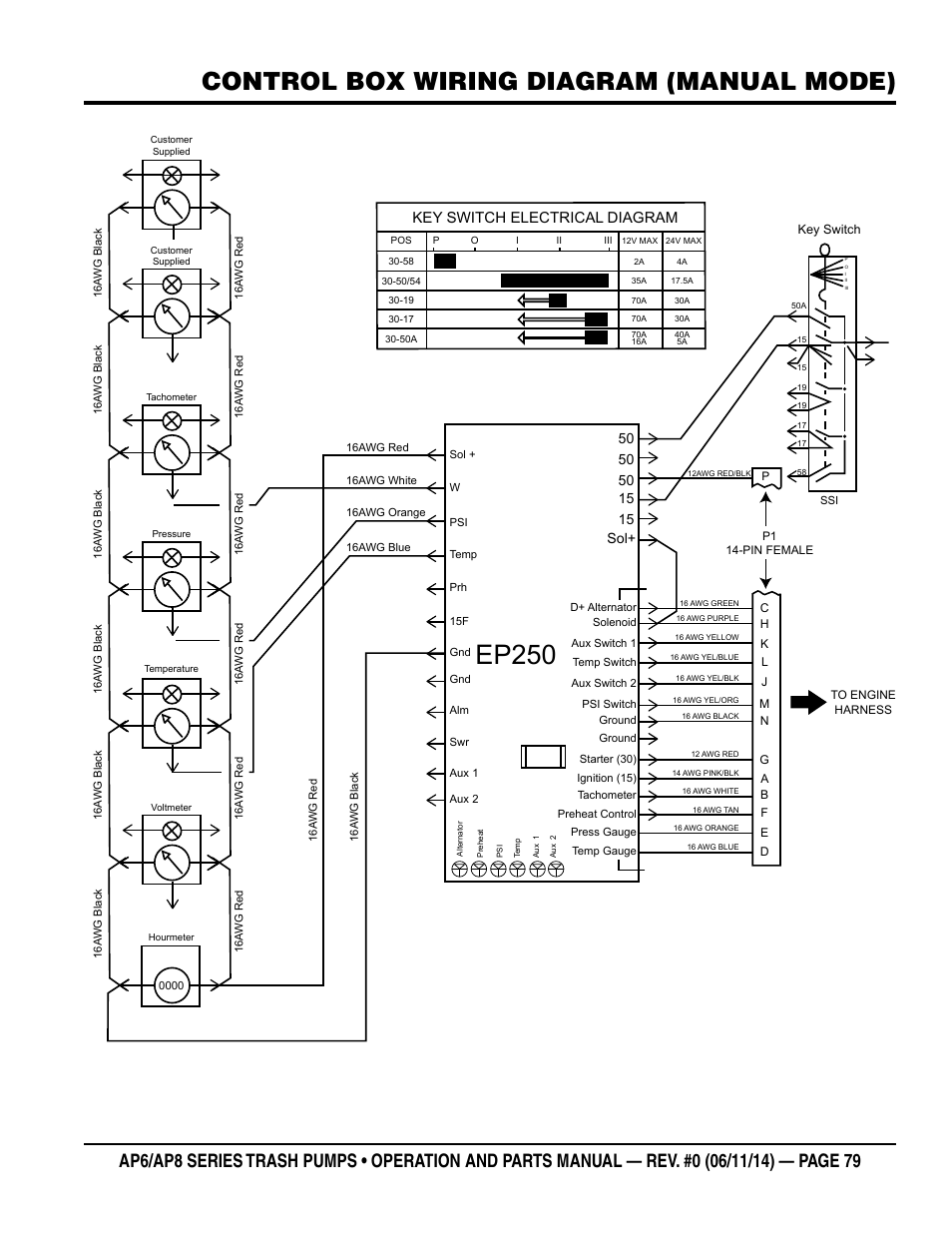 Ep250, Control box wiring diagram (manual mode), Key switch electrical diagram | Multiquip AP6 Series User Manual | Page 79 / 124