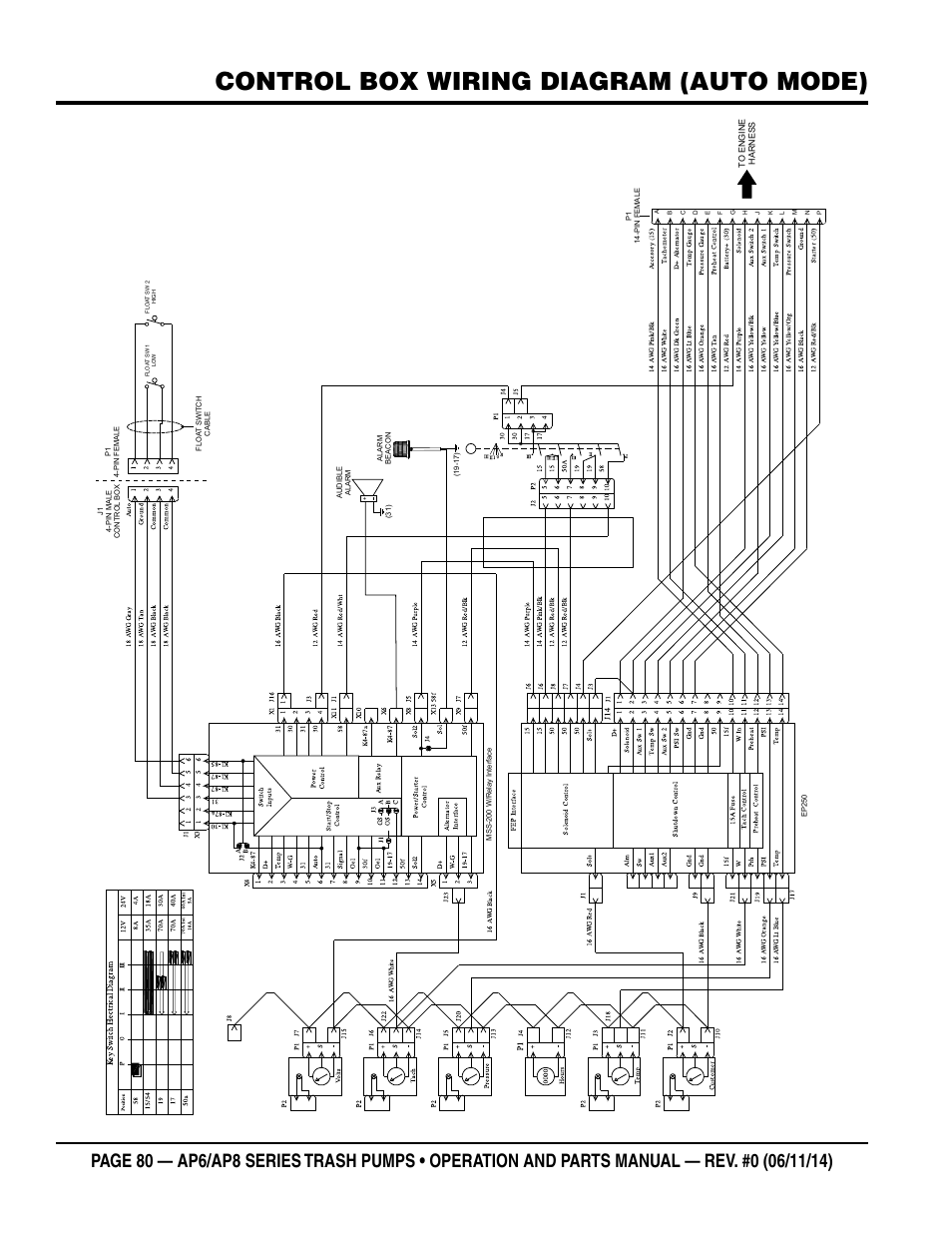 Control box wiring diagram (auto mode) | Multiquip AP6 Series User Manual | Page 80 / 124