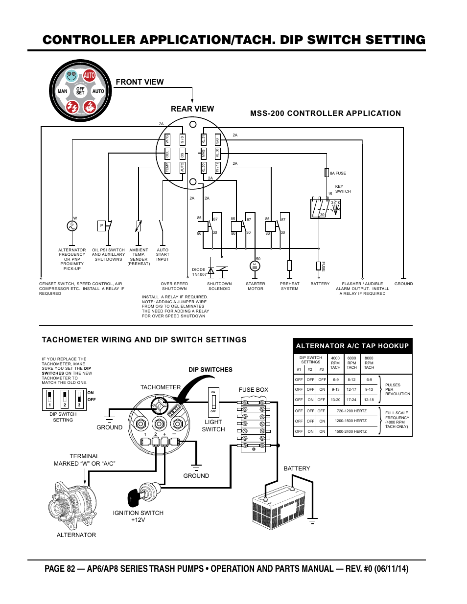 Controller application/tach. dip switch setting, Front view rear view, Auto | Alternator a/c tap hookup, Dip switches | Multiquip AP6 Series User Manual | Page 82 / 124