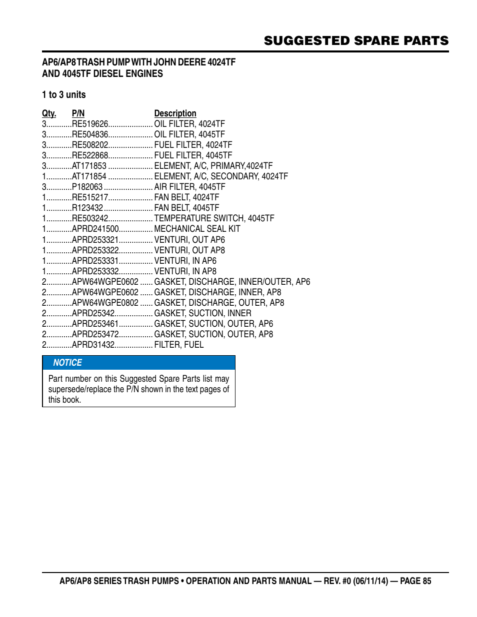 Suggested spare parts | Multiquip AP6 Series User Manual | Page 85 / 124