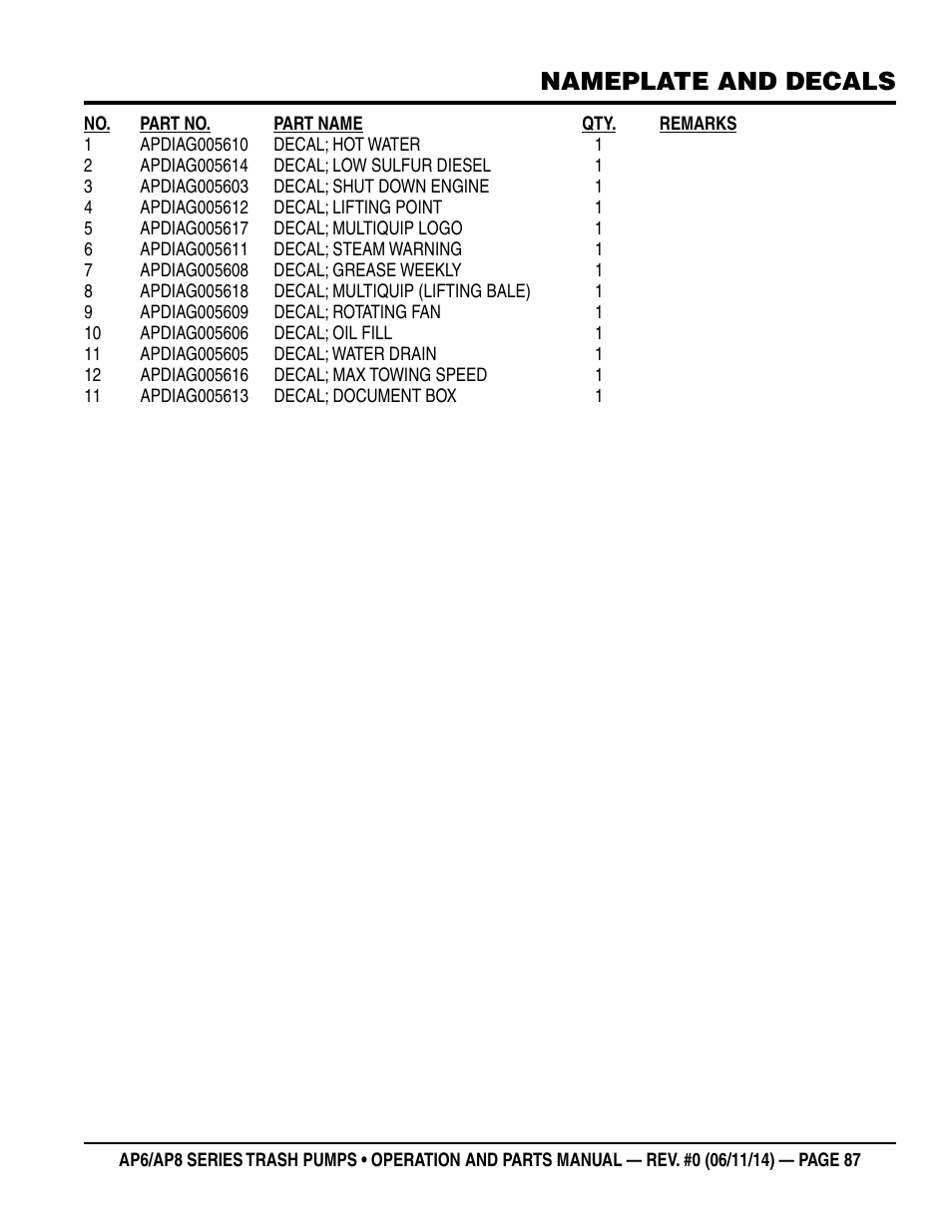 Nameplate and decals | Multiquip AP6 Series User Manual | Page 87 / 124