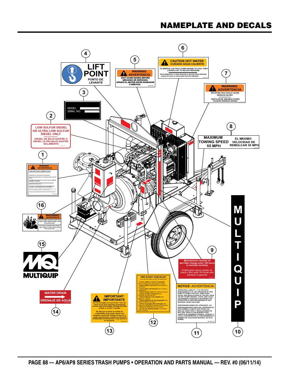 Lift point, Nameplate and decals, C98-labl-tr02 | C98-label-le2 | Multiquip AP6 Series User Manual | Page 88 / 124