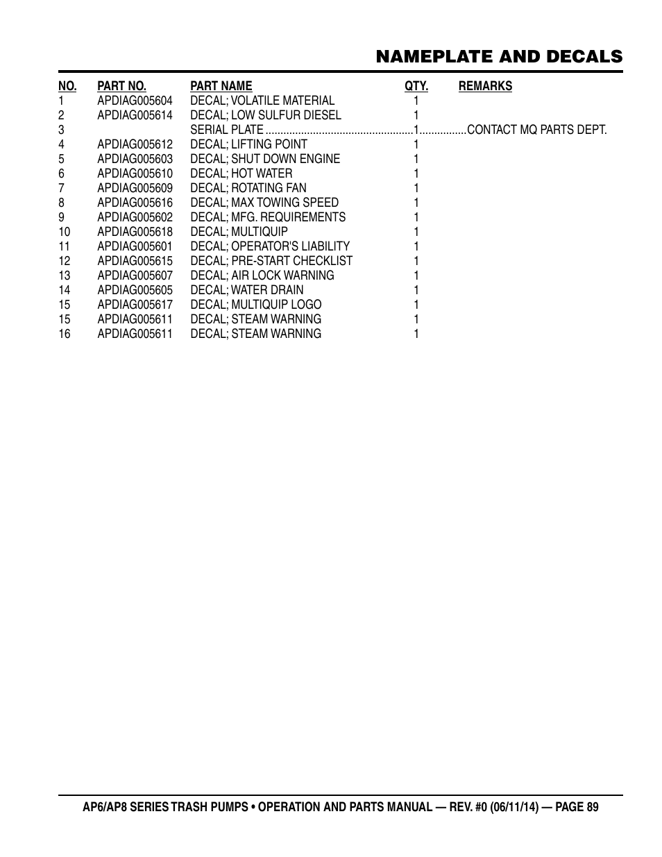 Nameplate and decals | Multiquip AP6 Series User Manual | Page 89 / 124