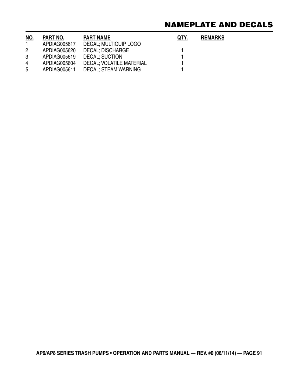 Nameplate and decals | Multiquip AP6 Series User Manual | Page 91 / 124