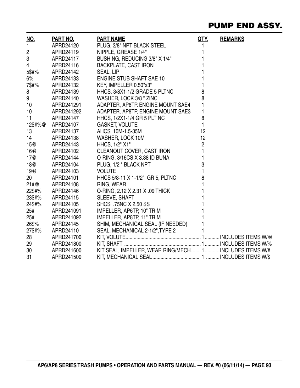 Pump end assy | Multiquip AP6 Series User Manual | Page 93 / 124