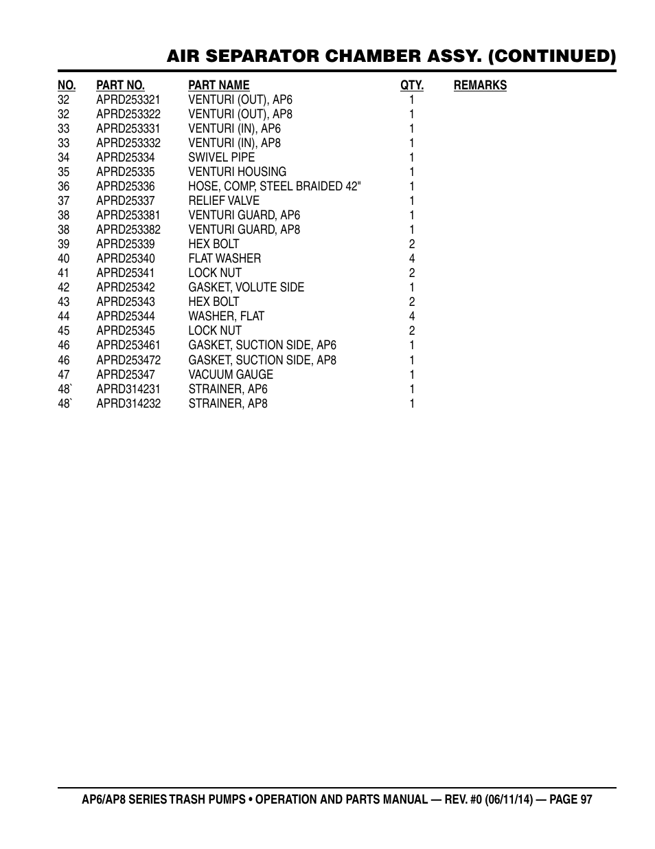 Air separator chamber assy. (continued) | Multiquip AP6 Series User Manual | Page 97 / 124