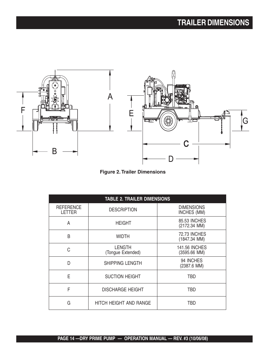 Trailer dimensions | Multiquip MP200SDLSM Operation Manual User Manual | Page 14 / 58