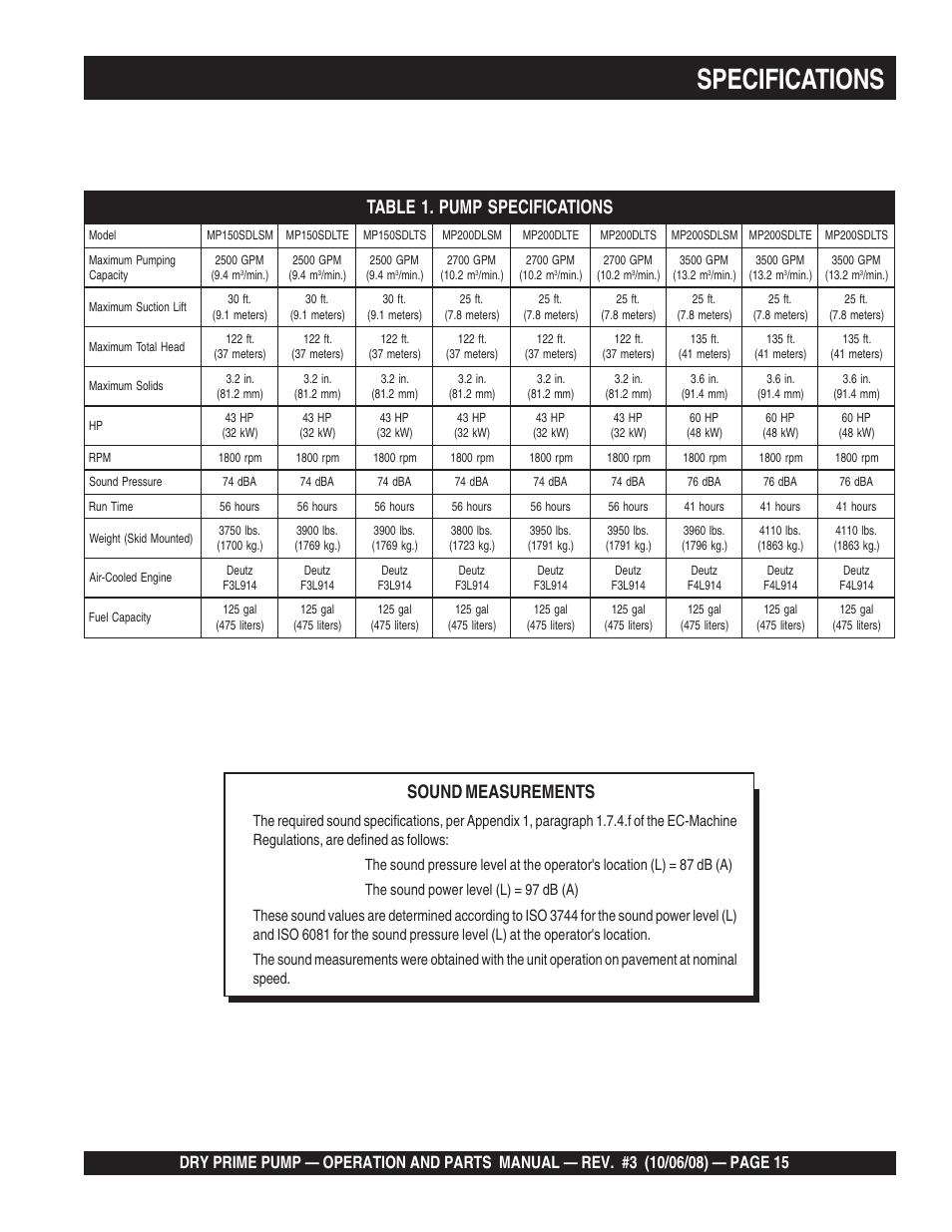 Specifications, Sound measurements | Multiquip MP200SDLSM Operation Manual User Manual | Page 15 / 58