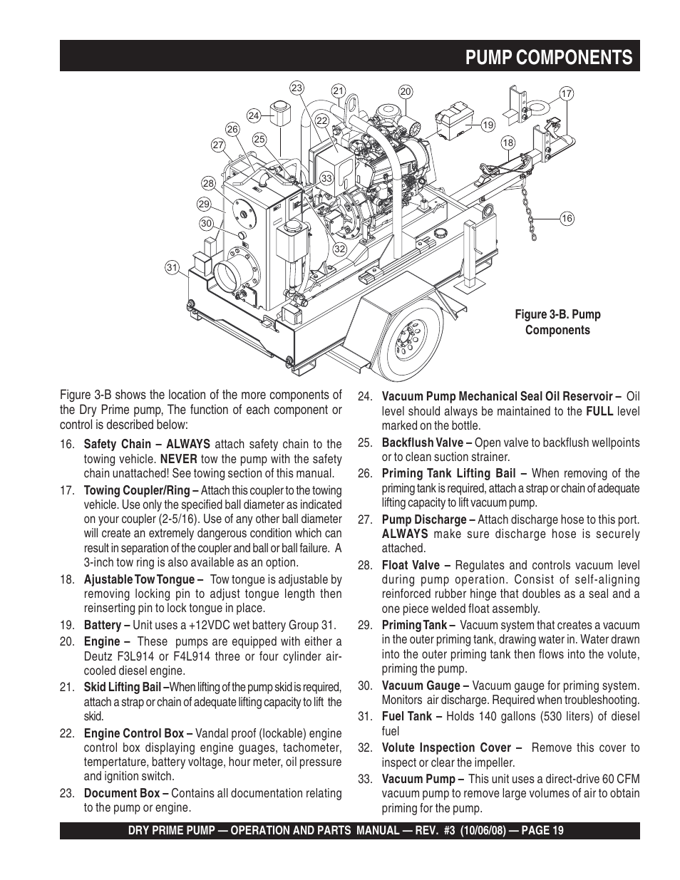 Pump components | Multiquip MP200SDLSM Operation Manual User Manual | Page 19 / 58