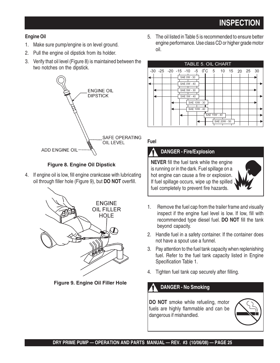 Inspection | Multiquip MP200SDLSM Operation Manual User Manual | Page 25 / 58