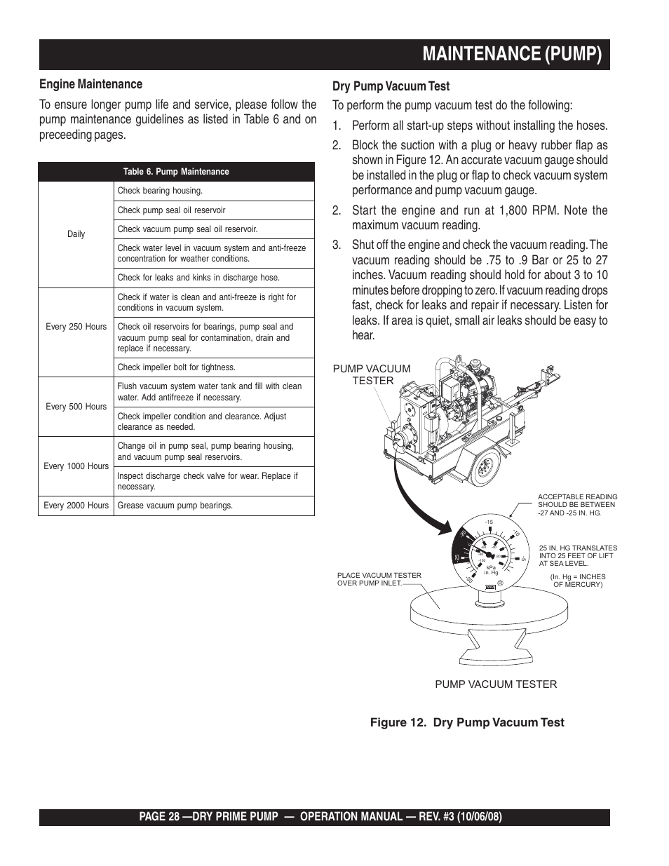 Maintenance (pump), Figure 12. dry pump vacuum test | Multiquip MP200SDLSM Operation Manual User Manual | Page 28 / 58