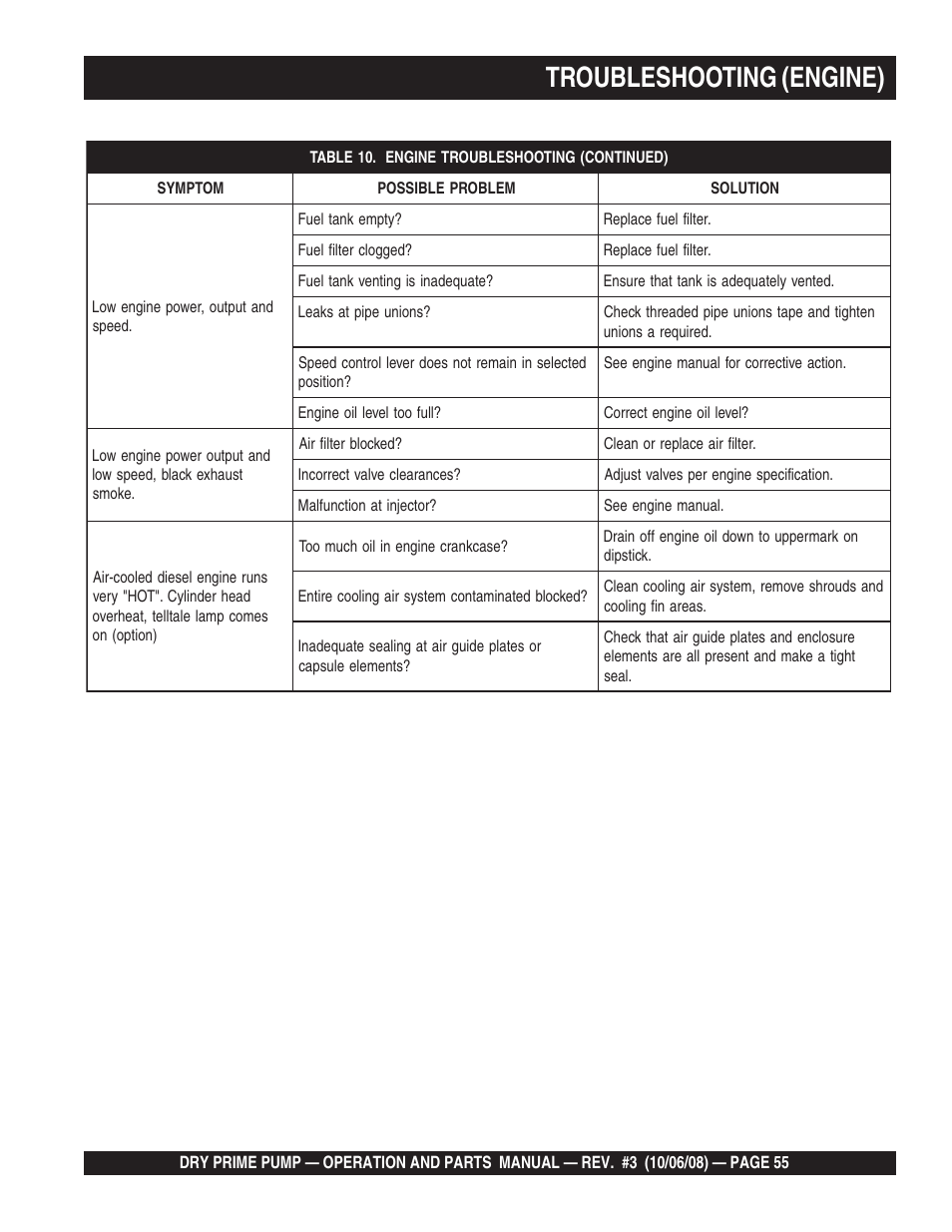 Troubleshooting (engine) | Multiquip MP200SDLSM Operation Manual User Manual | Page 55 / 58