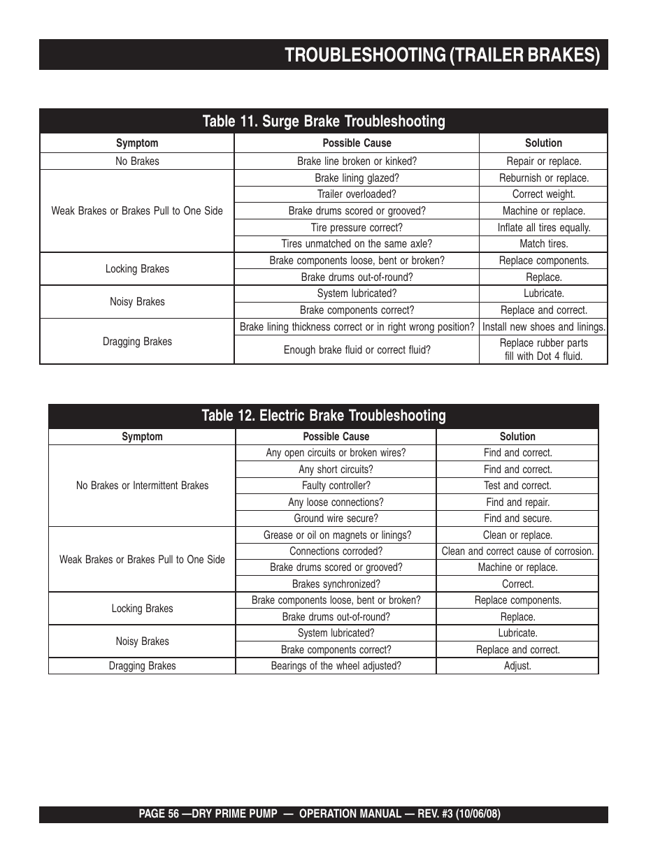 Troubleshooting (trailer brakes) | Multiquip MP200SDLSM Operation Manual User Manual | Page 56 / 58