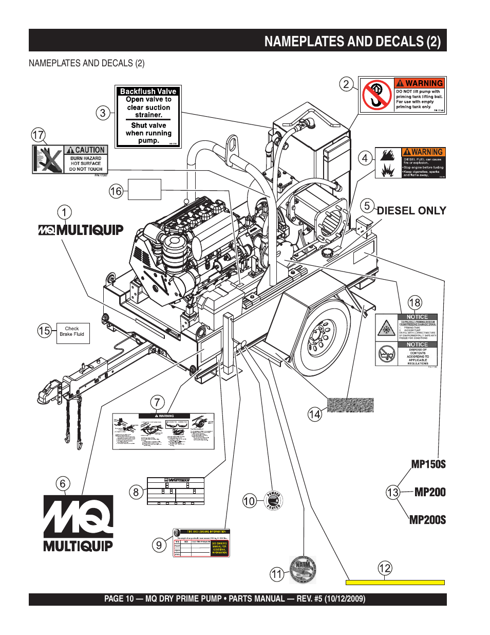 Nameplates and decals (2) | Multiquip MP200SDLSM Parts Manual User Manual | Page 10 / 56