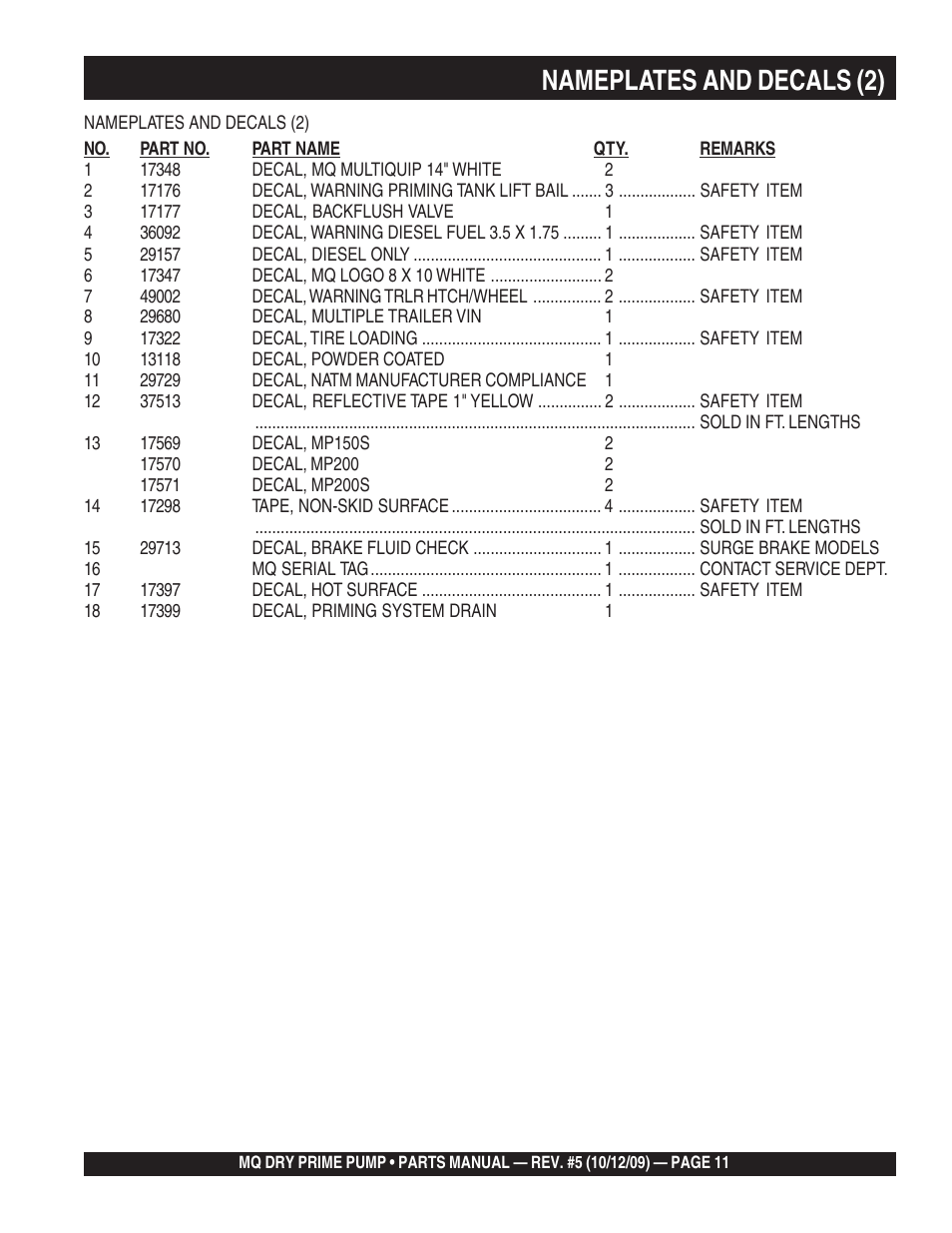 Nameplates and decals (2) | Multiquip MP200SDLSM Parts Manual User Manual | Page 11 / 56