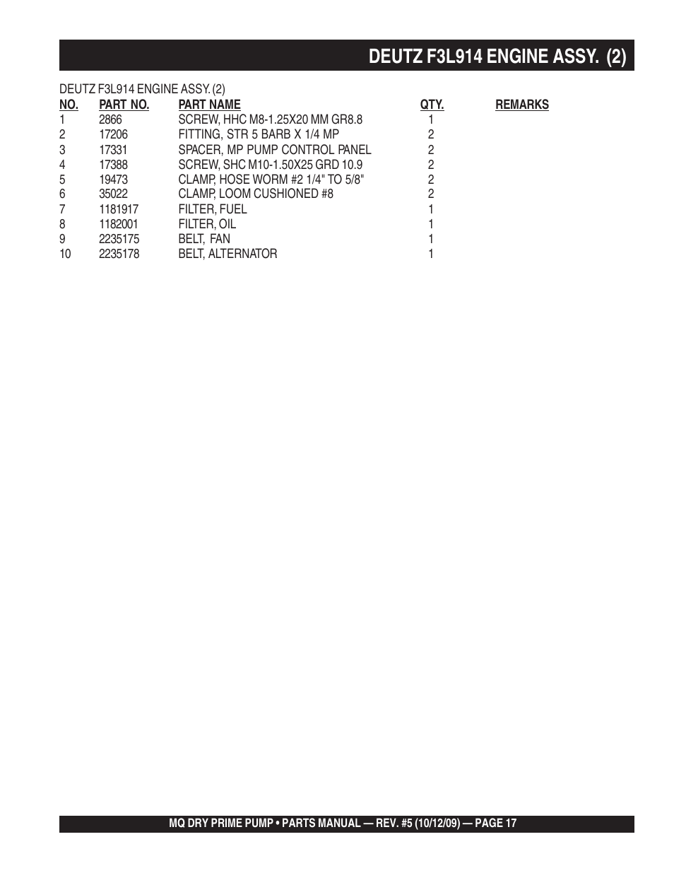 Multiquip MP200SDLSM Parts Manual User Manual | Page 17 / 56