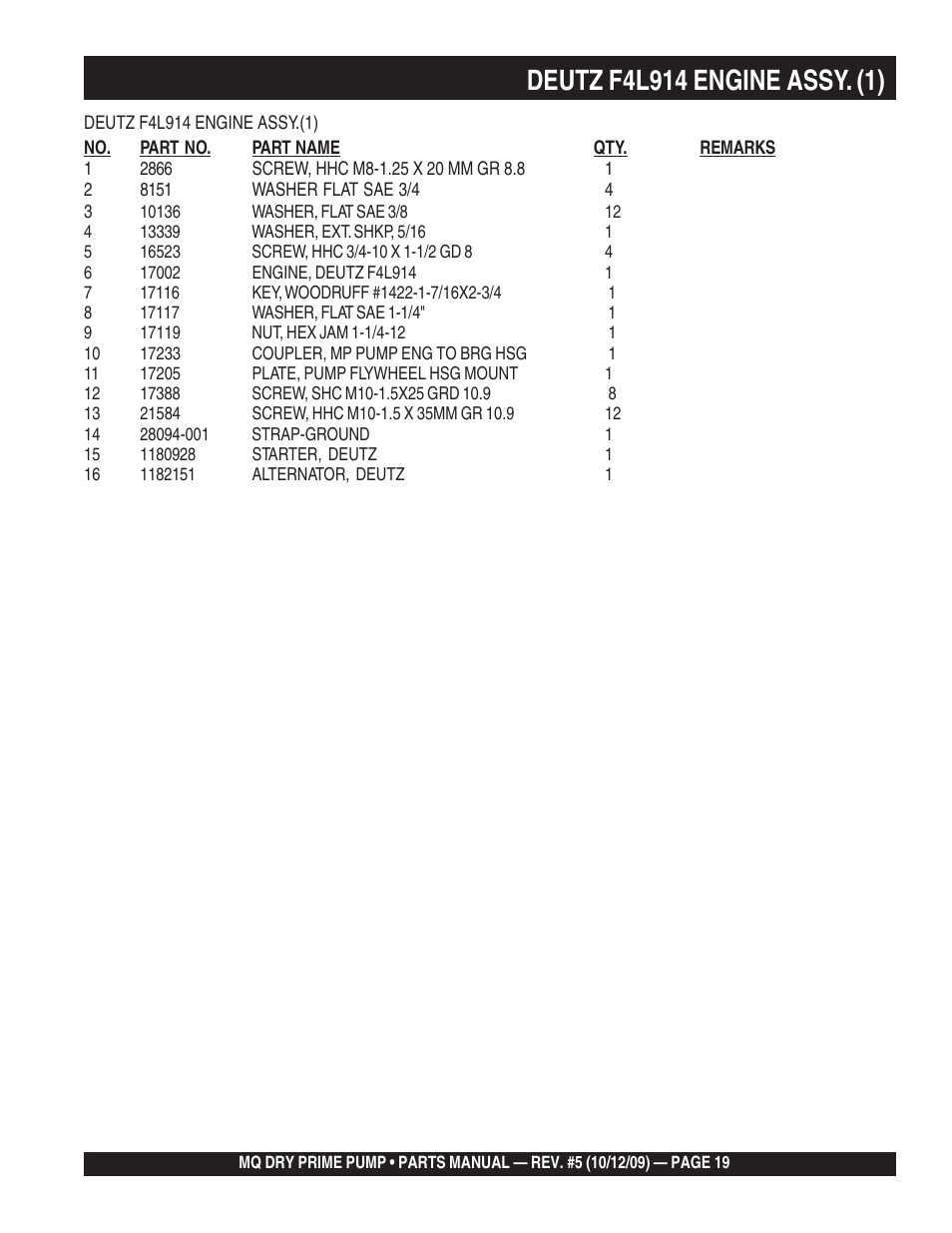 Multiquip MP200SDLSM Parts Manual User Manual | Page 19 / 56