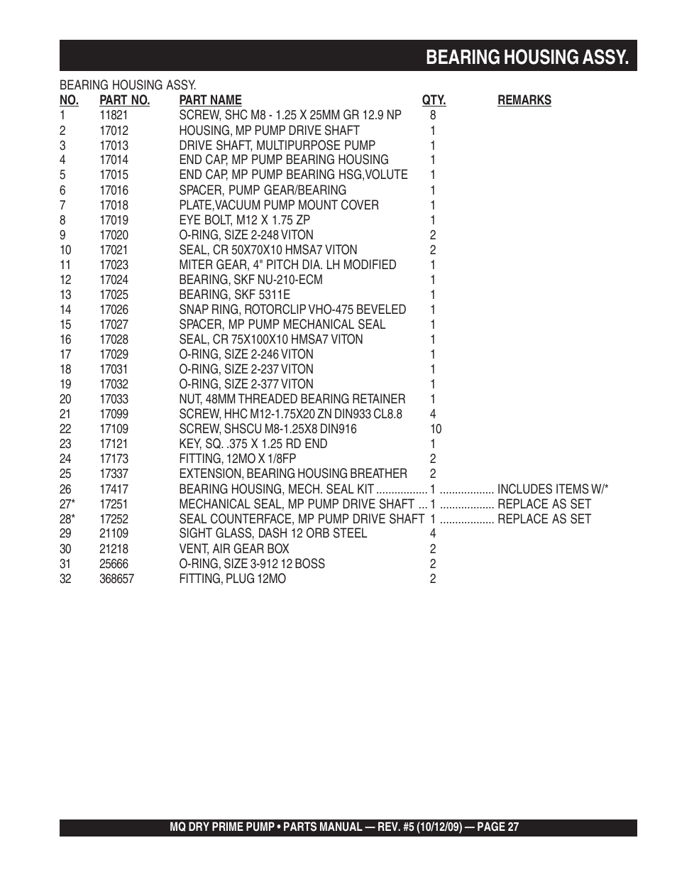 Bearing housing assy | Multiquip MP200SDLSM Parts Manual User Manual | Page 27 / 56