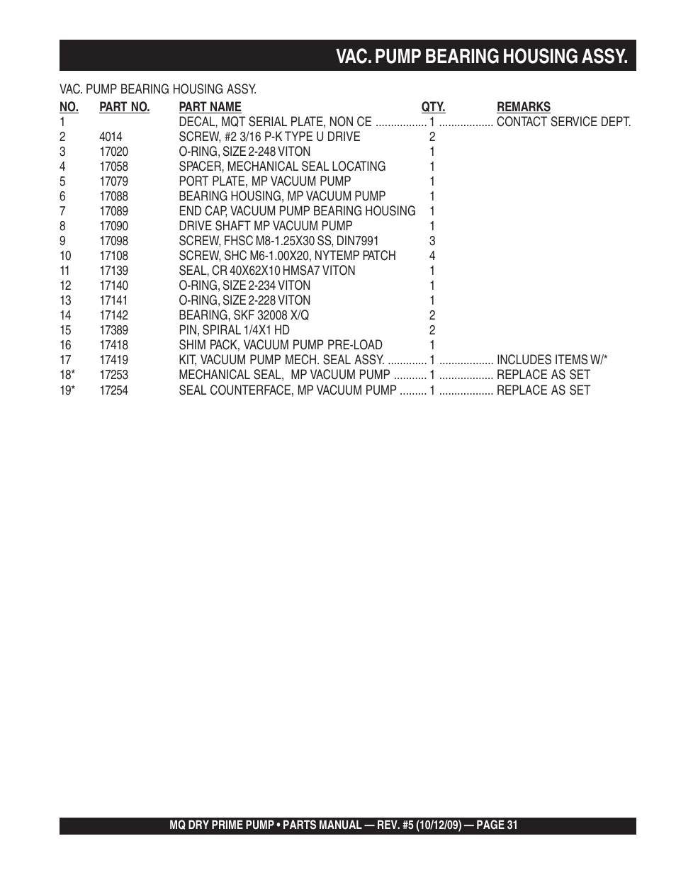 Vac. pump bearing housing assy | Multiquip MP200SDLSM Parts Manual User Manual | Page 31 / 56