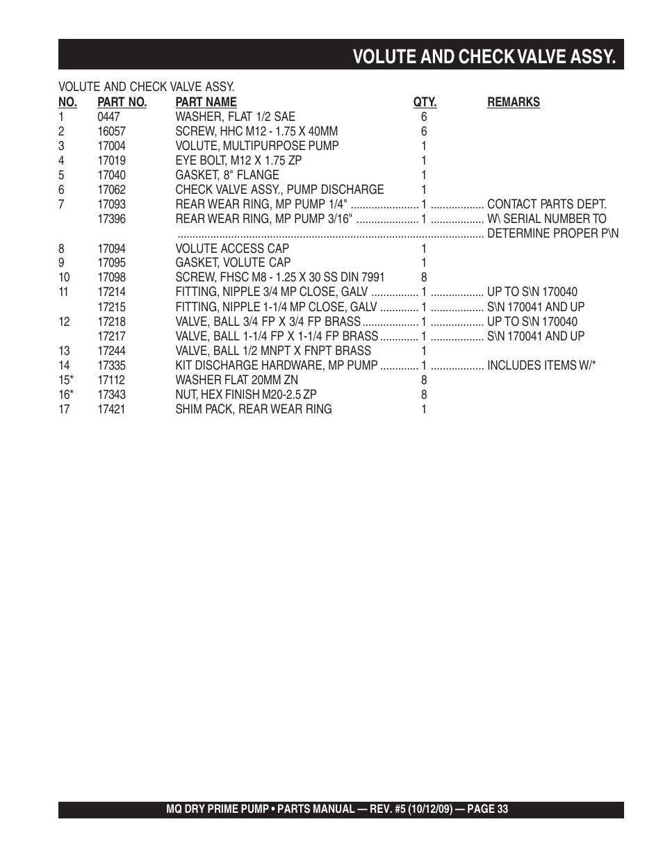 Volute and check valve assy | Multiquip MP200SDLSM Parts Manual User Manual | Page 33 / 56