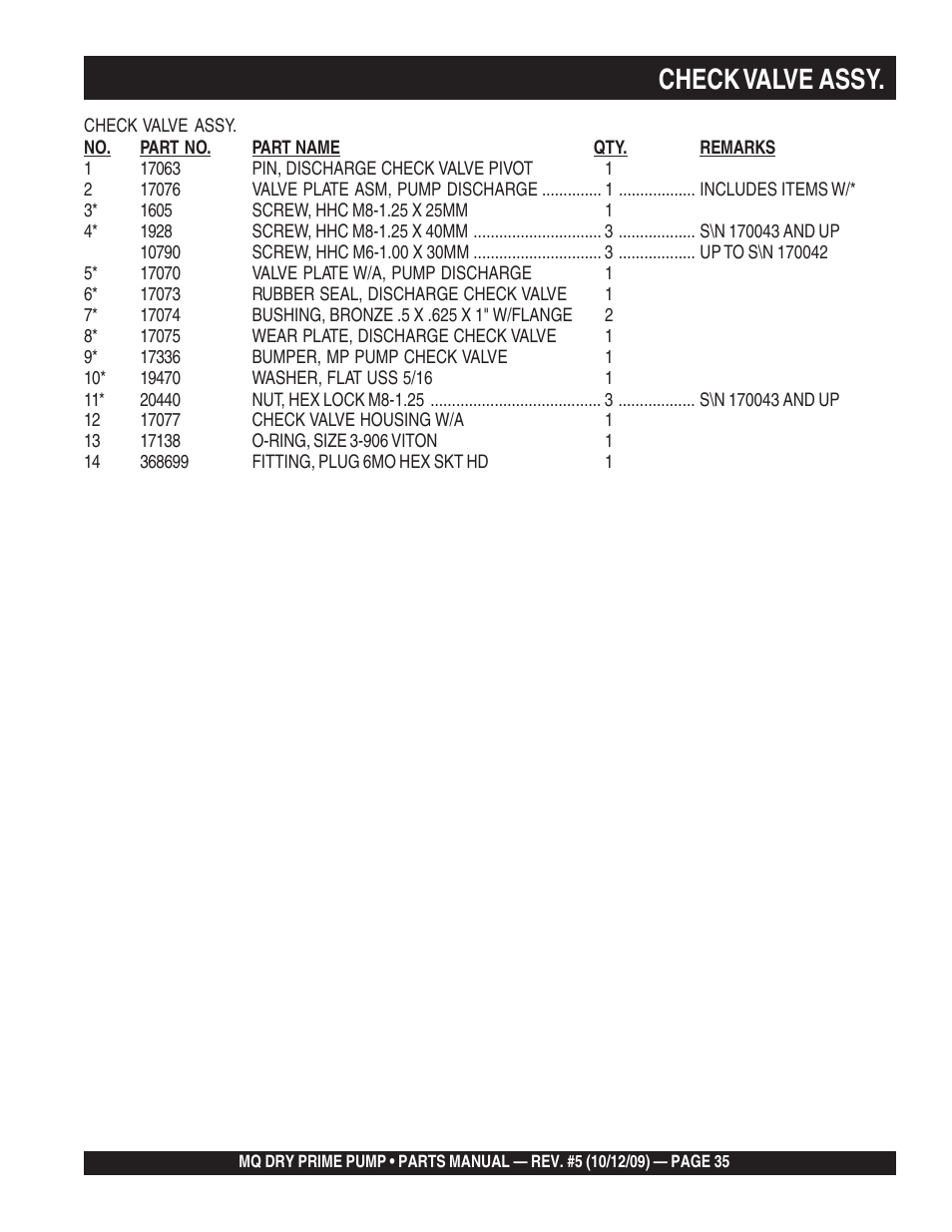 Check valve assy | Multiquip MP200SDLSM Parts Manual User Manual | Page 35 / 56