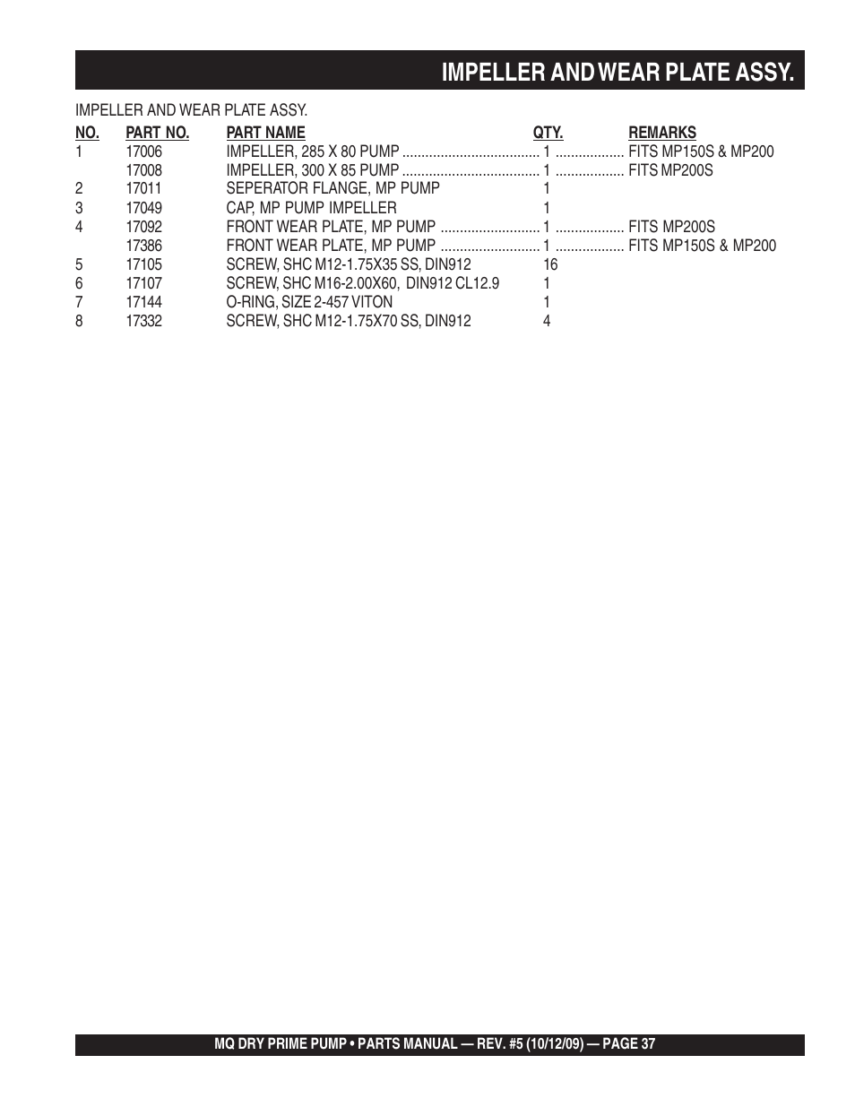 Impeller and wear plate assy | Multiquip MP200SDLSM Parts Manual User Manual | Page 37 / 56