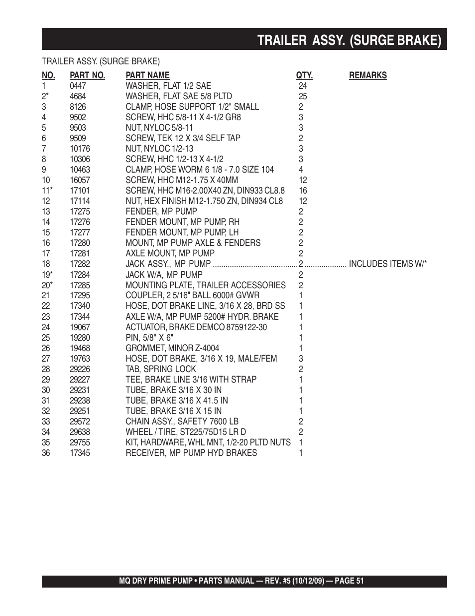 Trailer assy. (surge brake) | Multiquip MP200SDLSM Parts Manual User Manual | Page 51 / 56