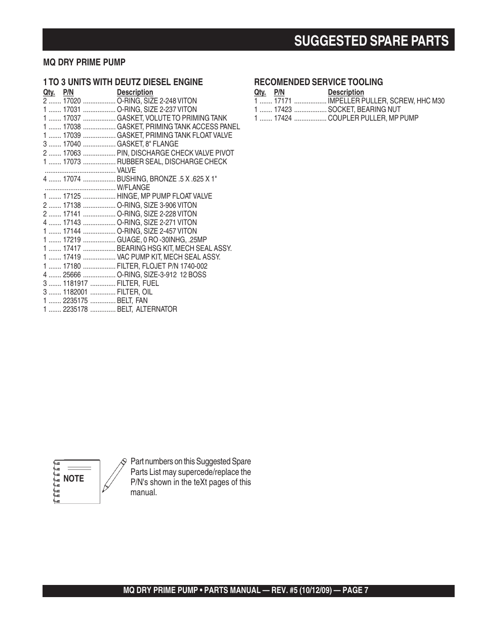 Suggested spare parts | Multiquip MP200SDLSM Parts Manual User Manual | Page 7 / 56