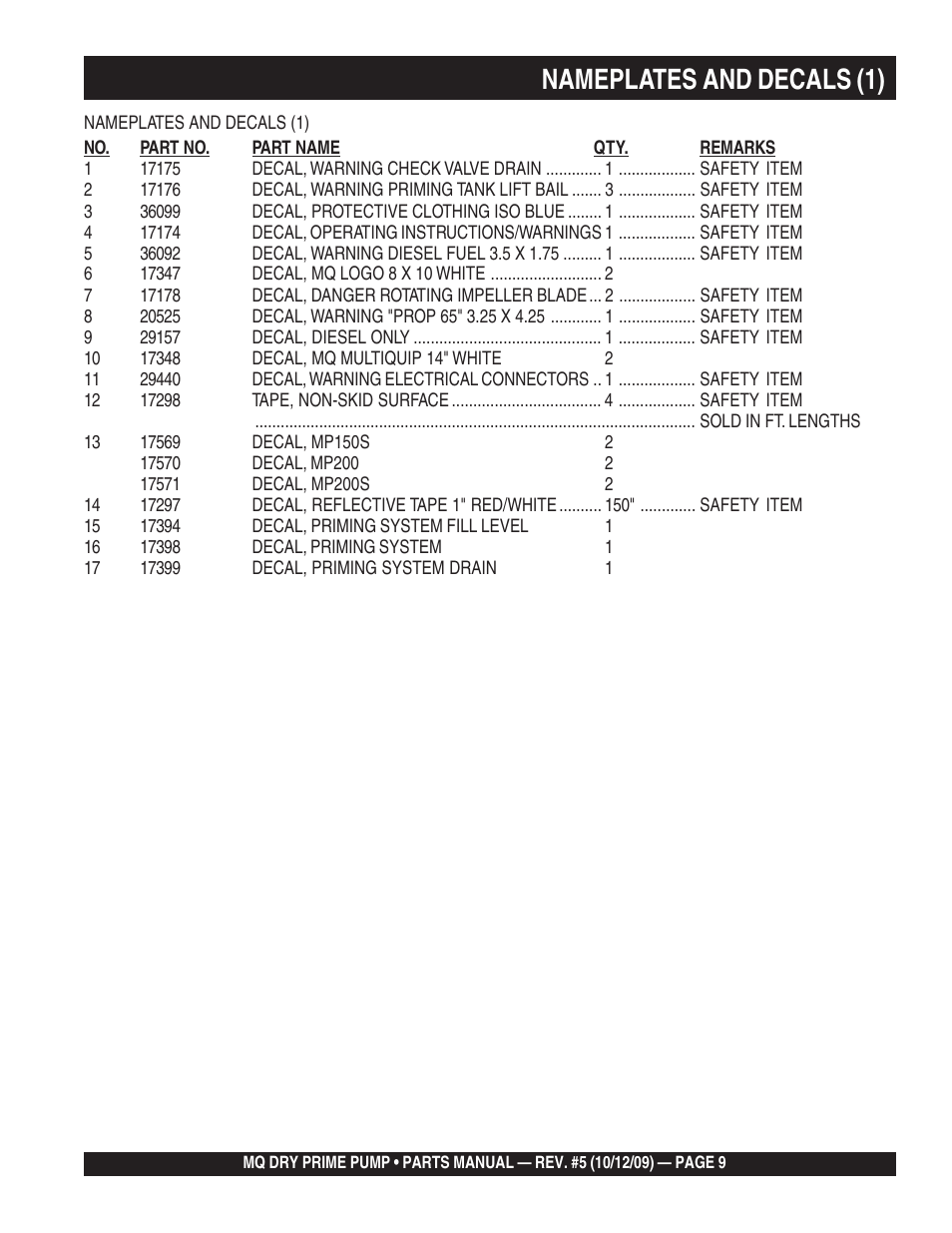 Nameplates and decals (1) | Multiquip MP200SDLSM Parts Manual User Manual | Page 9 / 56