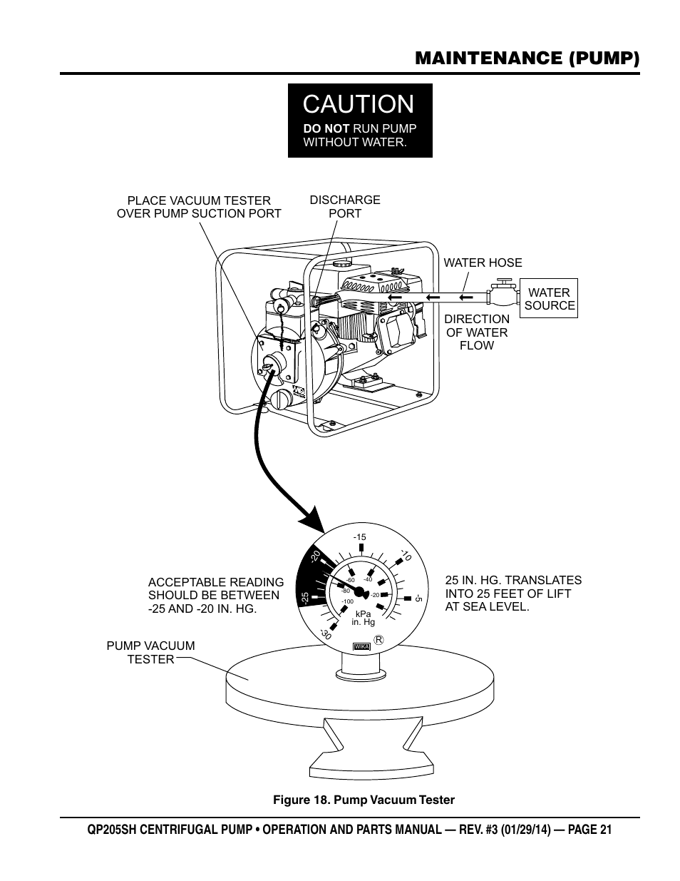 Caution, Maintenance (pump) | Multiquip QP205SH User Manual | Page 21 / 36