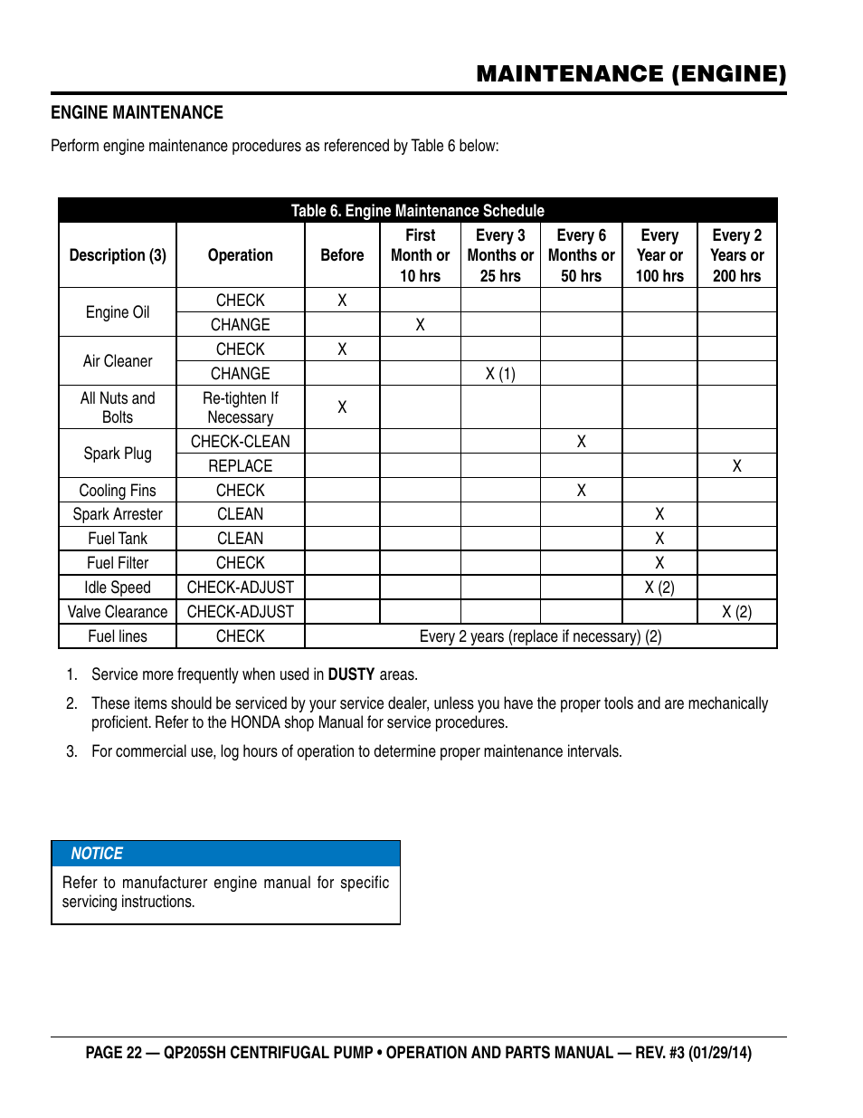 Maintenance (engine) | Multiquip QP205SH User Manual | Page 22 / 36