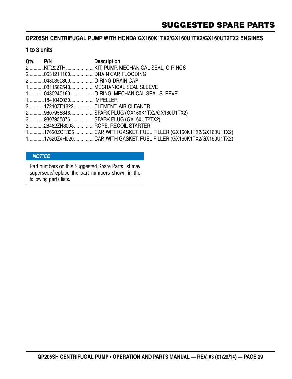 Suggested spare parts | Multiquip QP205SH User Manual | Page 29 / 36