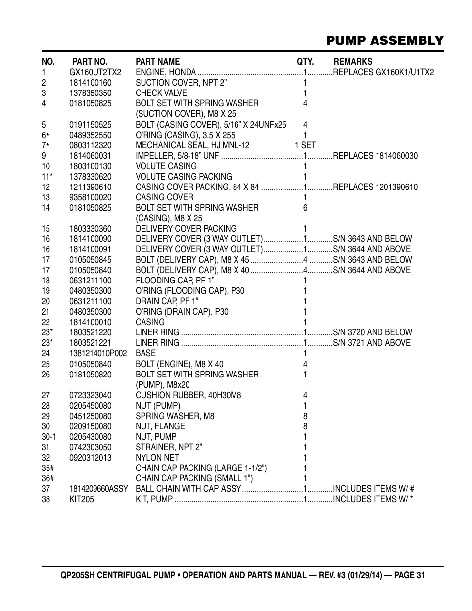 Pump assembly | Multiquip QP205SH User Manual | Page 31 / 36