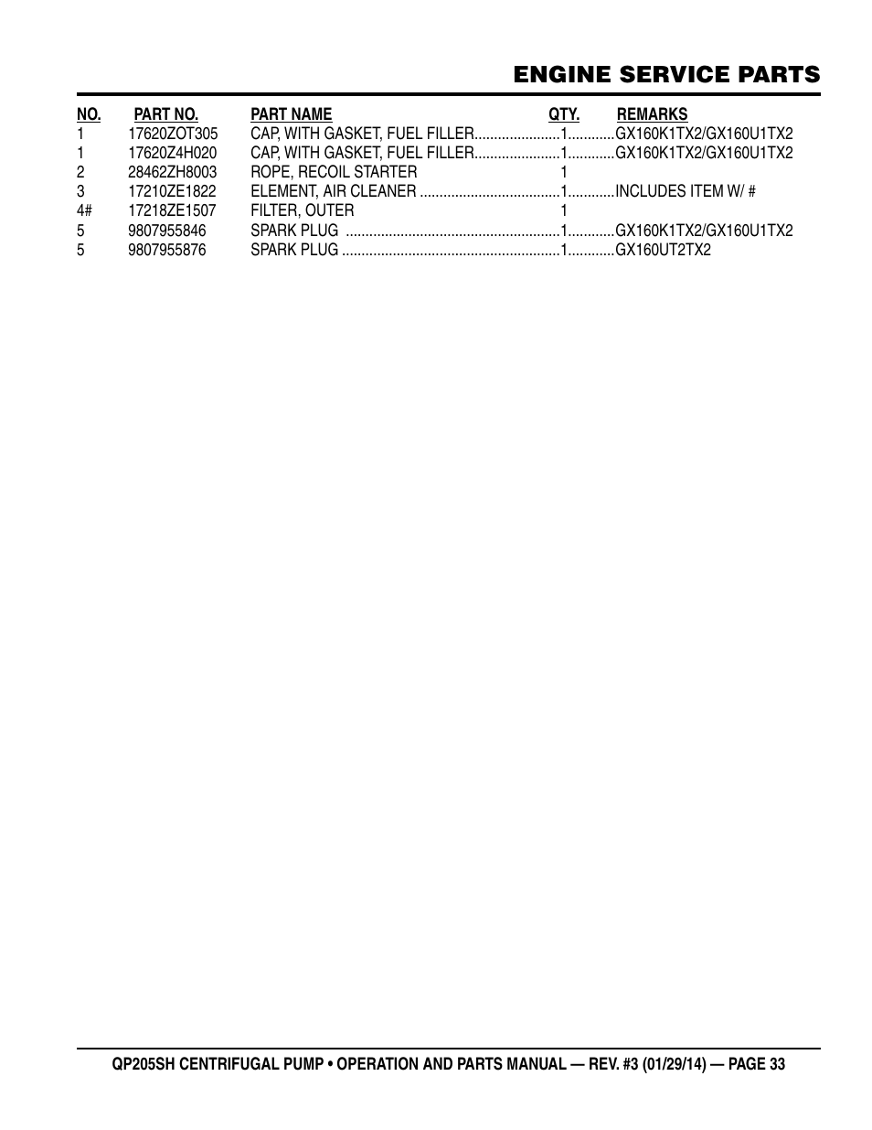Engine service parts | Multiquip QP205SH User Manual | Page 33 / 36