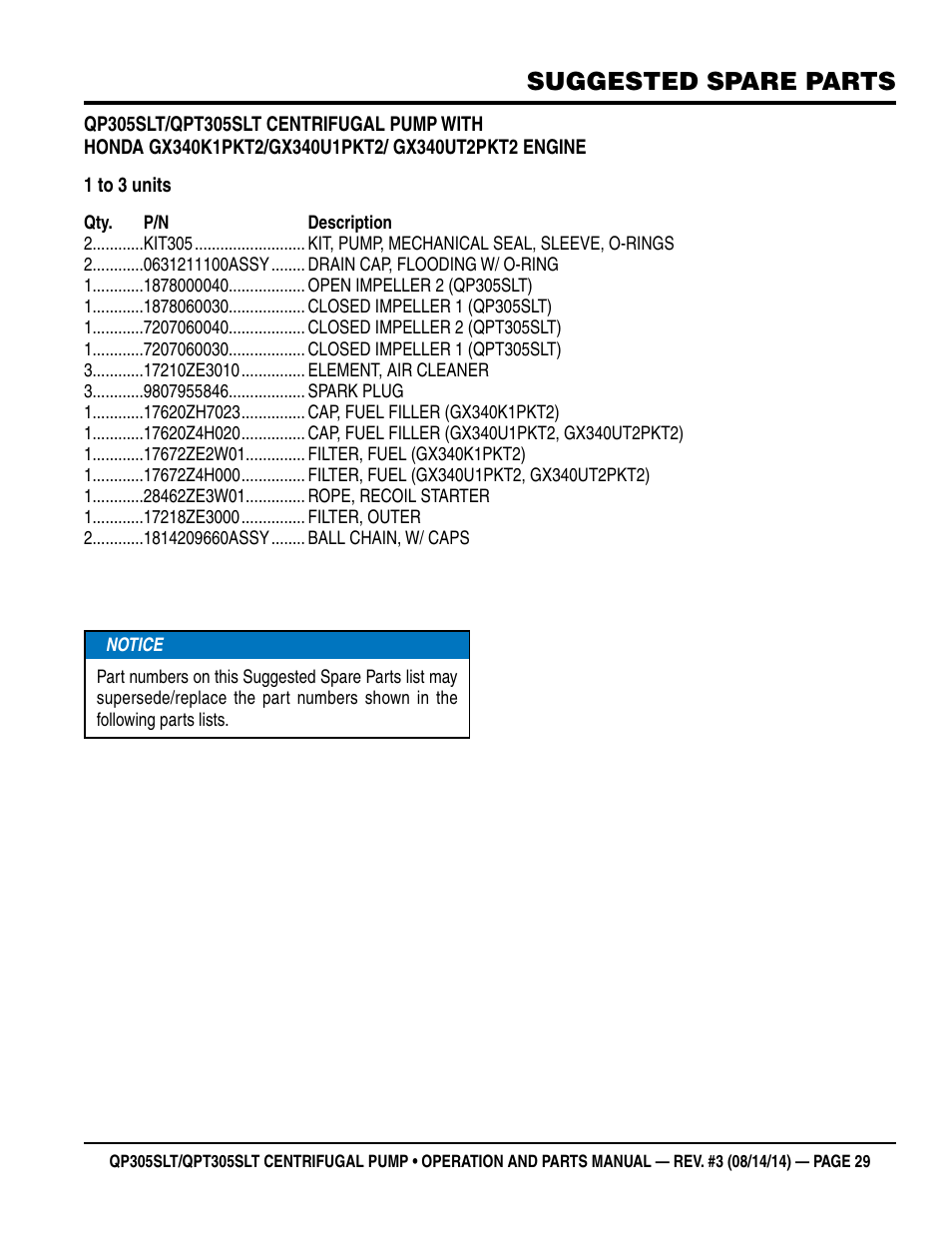 Suggested spare parts | Multiquip QPT305SLT User Manual | Page 29 / 38