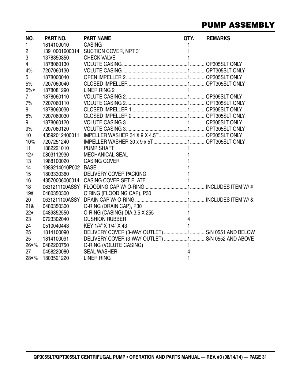 Pump assembly | Multiquip QPT305SLT User Manual | Page 31 / 38