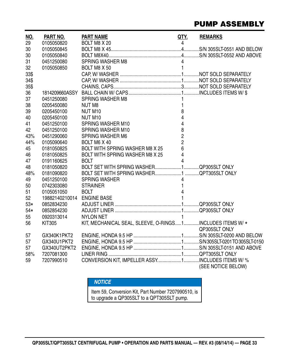 Pump assembly | Multiquip QPT305SLT User Manual | Page 33 / 38