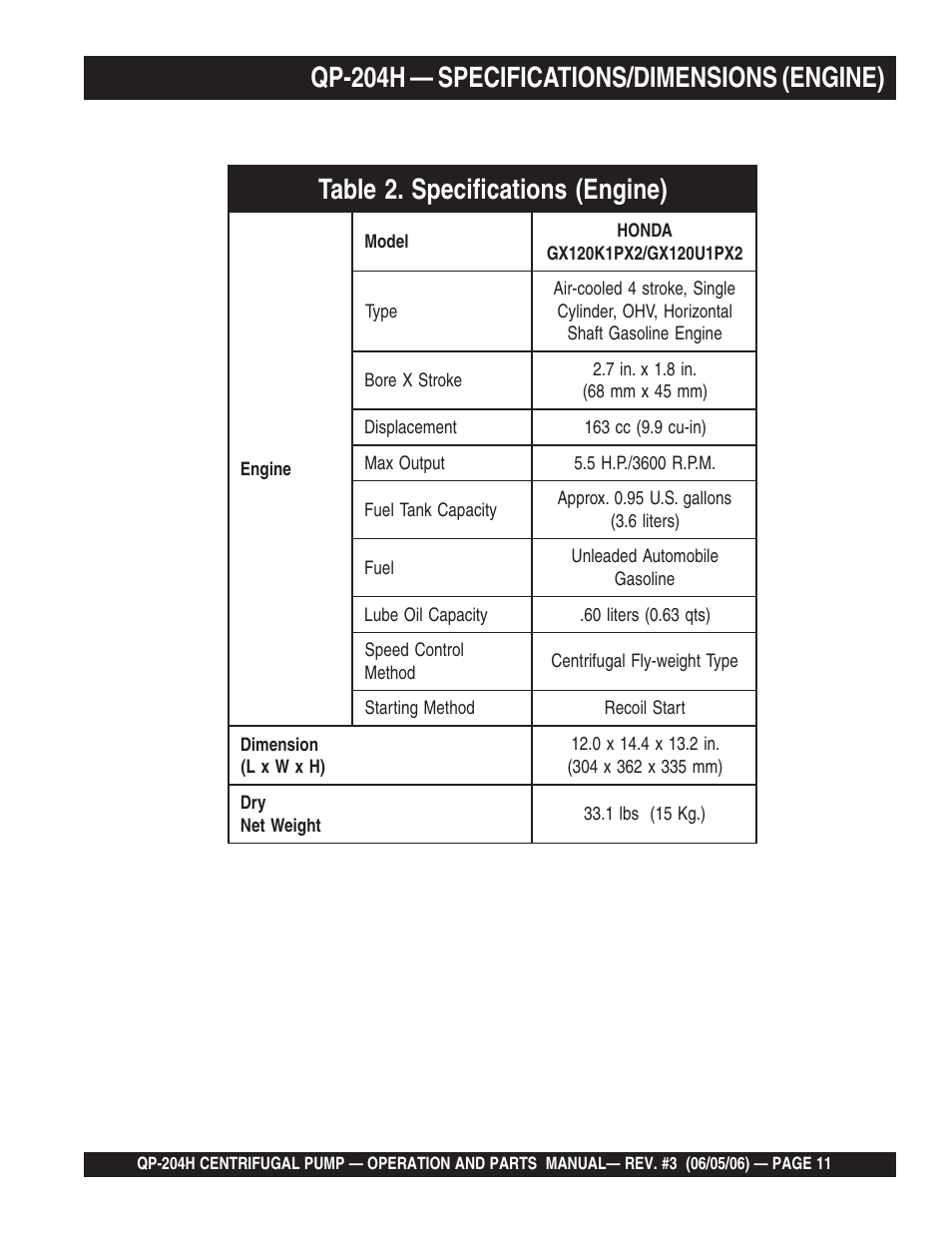 Multiquip QP204H User Manual | Page 11 / 68