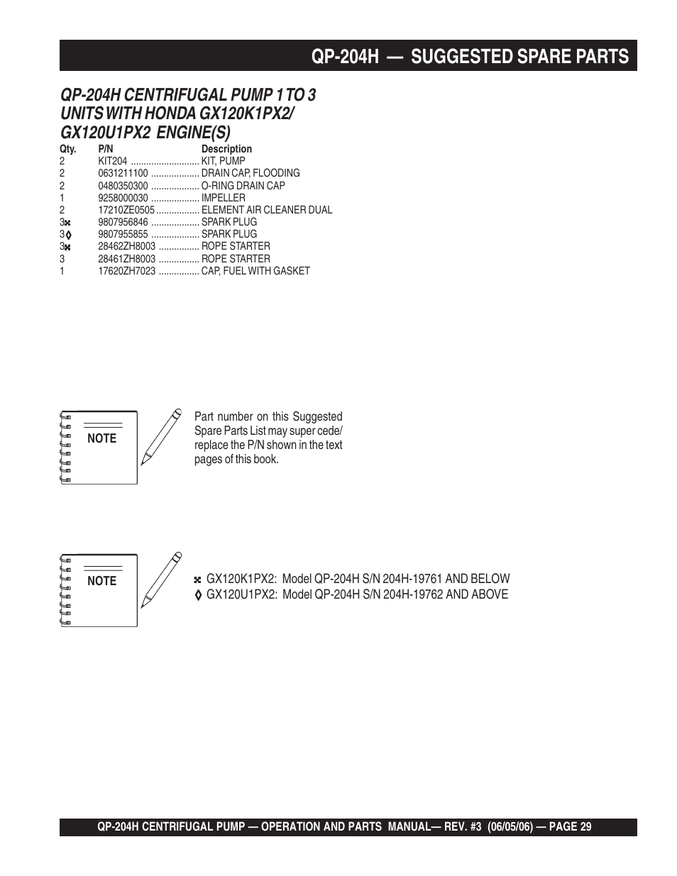 Qp-204h — suggested spare parts | Multiquip QP204H User Manual | Page 29 / 68
