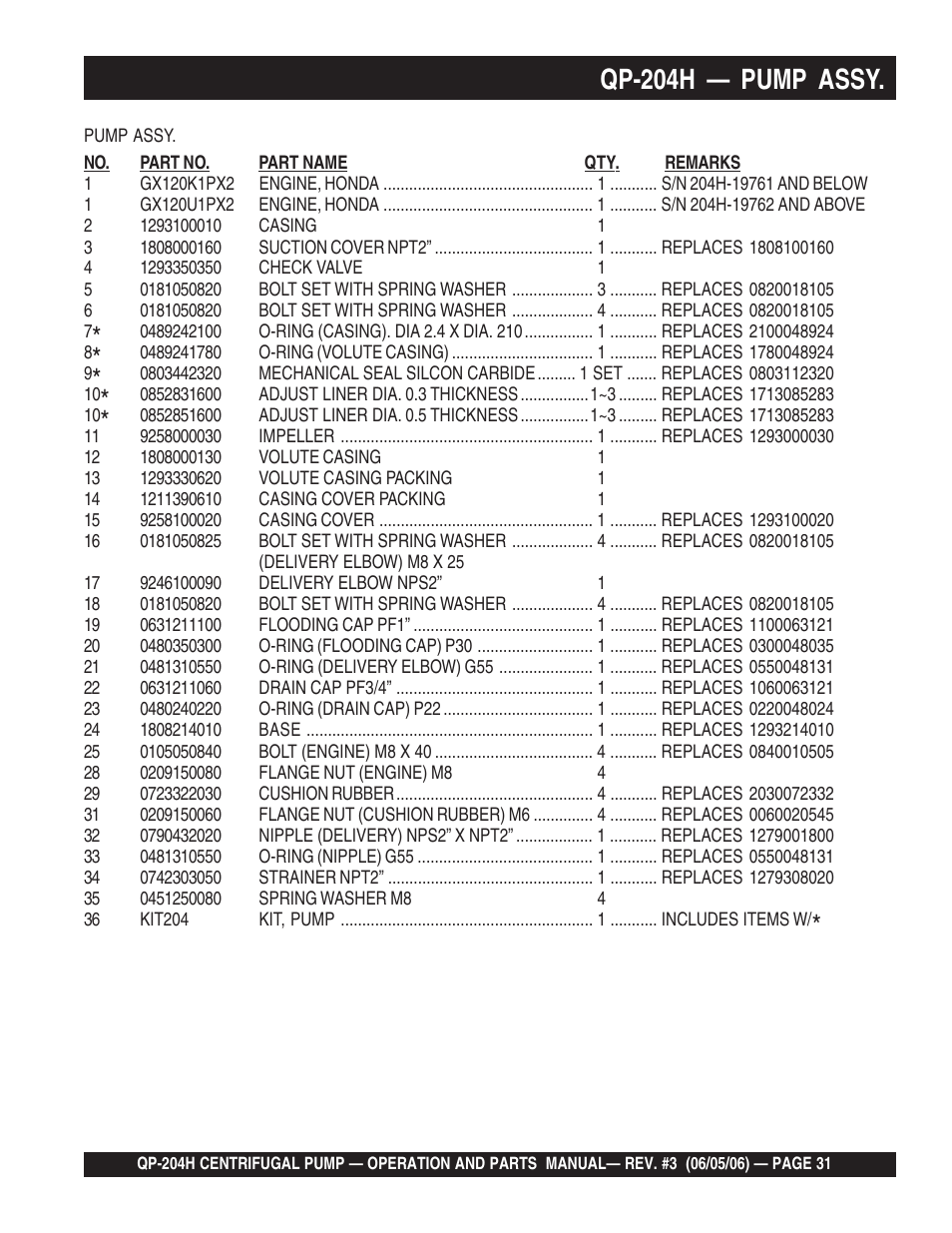 Qp-204h — pump assy | Multiquip QP204H User Manual | Page 31 / 68
