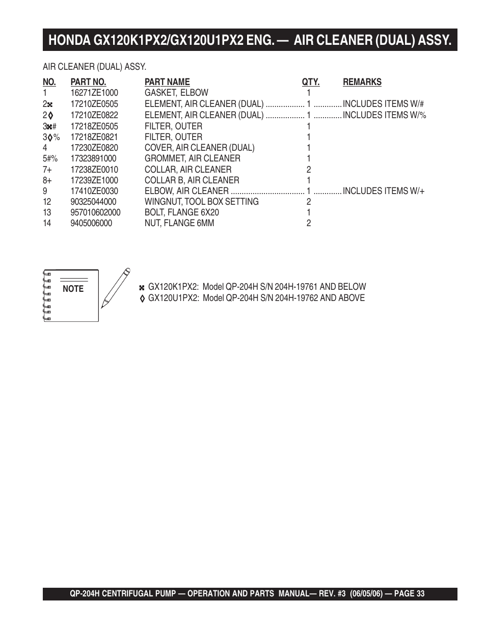 Multiquip QP204H User Manual | Page 33 / 68