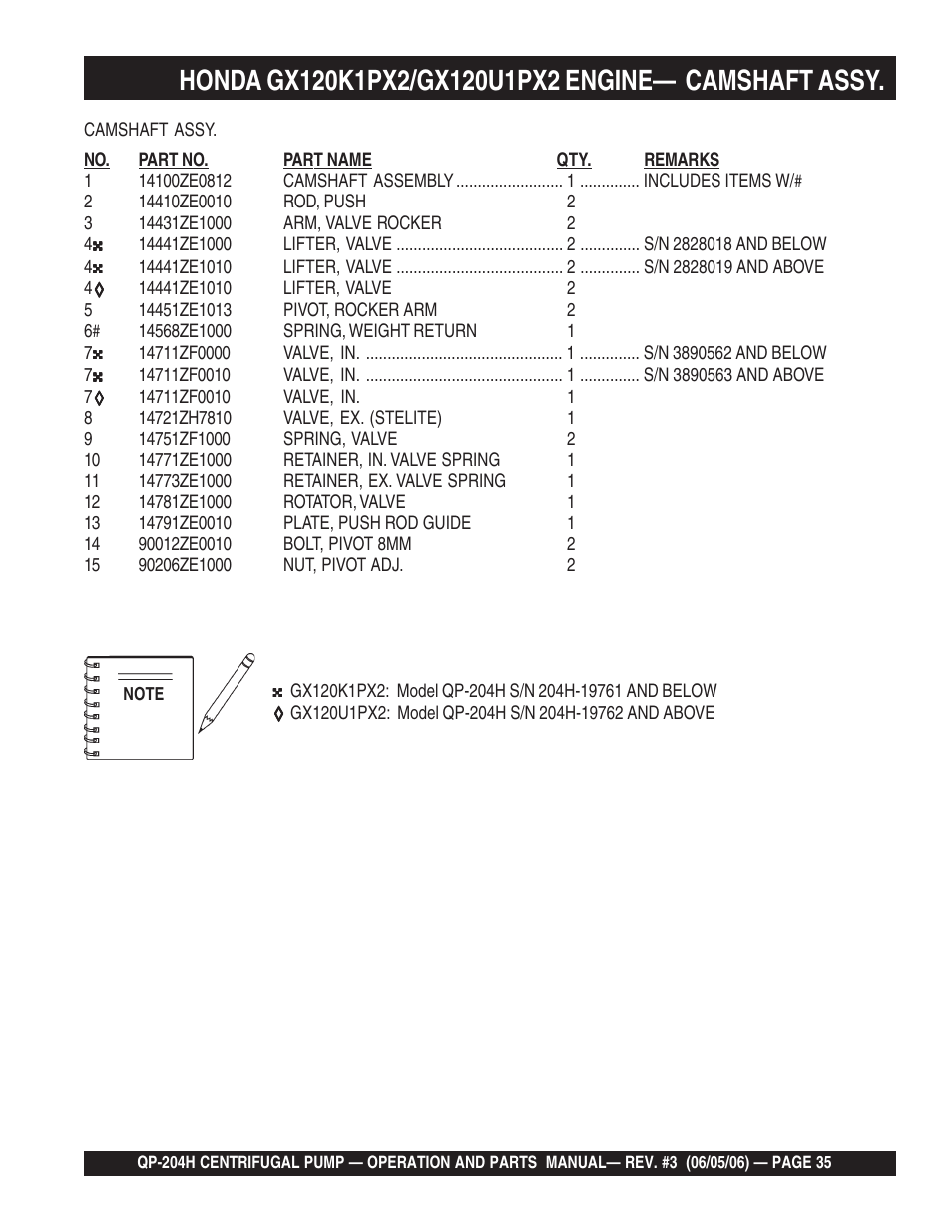 Multiquip QP204H User Manual | Page 35 / 68