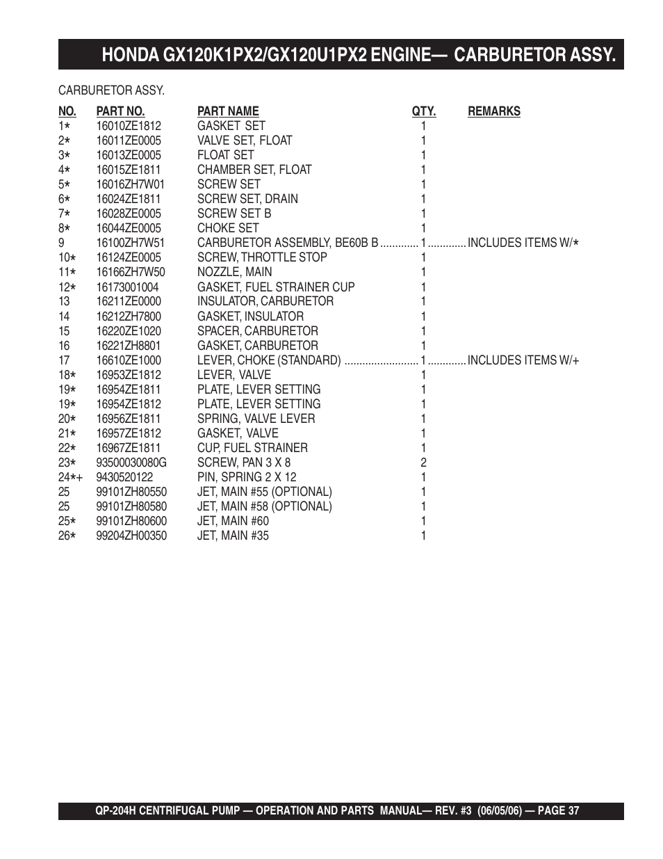 Multiquip QP204H User Manual | Page 37 / 68