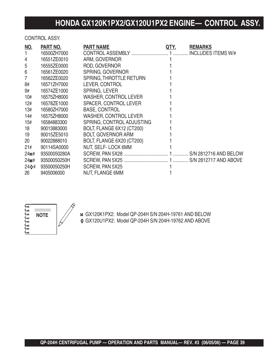 Multiquip QP204H User Manual | Page 39 / 68